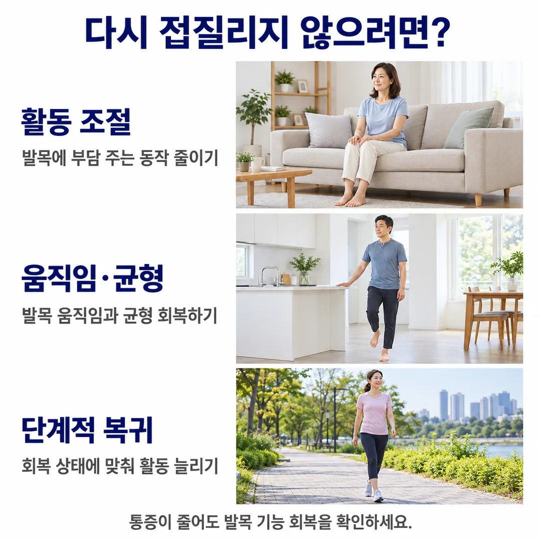 소파에 편히 앉은 모습, 주방에서 걷는 모습, 공원을 걷는 모습으로 활동 조절·움직임과 균형 회복·단계적 복귀라는 세 가지 재발 예방 원칙을 정리한 카드