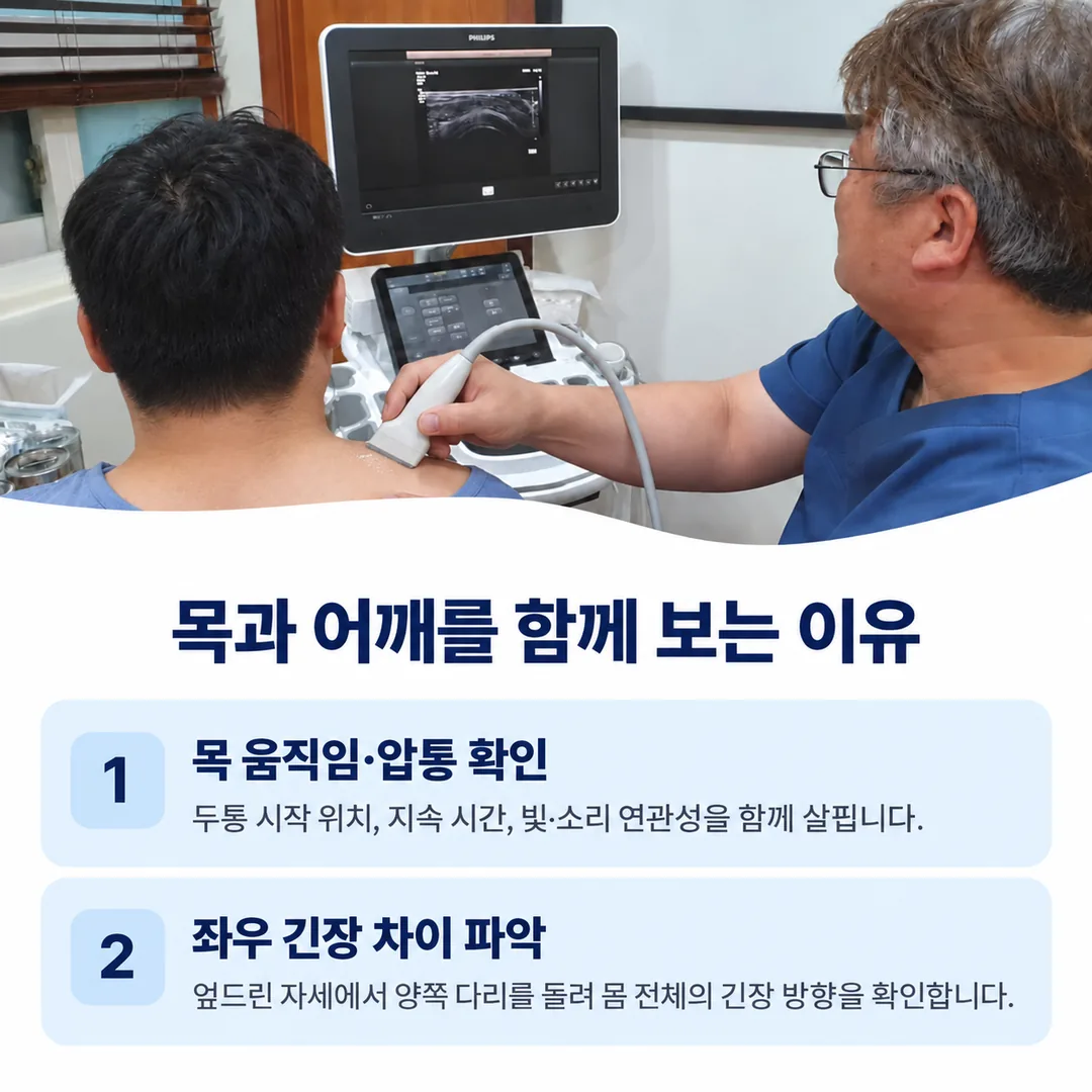 진료실에서 대표원장이 환자의 목과 어깨에 초음파 프로브를 대고 화면을 보는 모습과, 목 움직임·압통 확인, 좌우 긴장 차이 파악이라는 두 가지 확인 과정을 정리한 카드