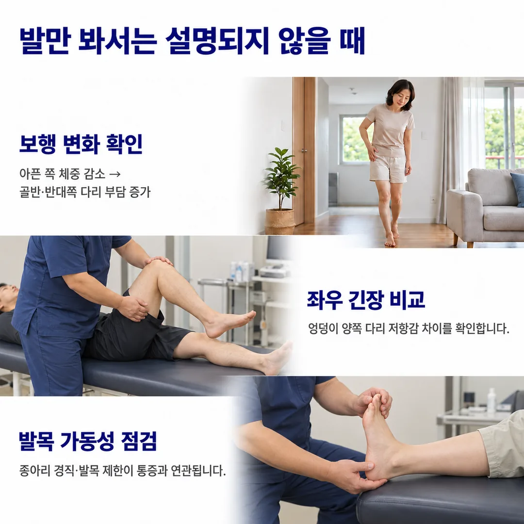 한쪽에 체중을 덜 싣고 걷는 여성, 엎드려 좌우 다리의 저항 차이를 살피는 진료 장면, 종아리 경직과 발목이 젖혀지는 정도를 확인하는 장면으로 발만 봐서는 설명되지 않을 때의 확인 과정을 정리한 카드