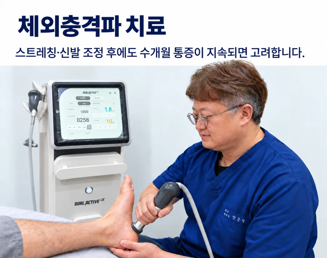 진료실에서 대표원장이 환자의 발뒤꿈치에 체외충격파 기기를 대고 있는 모습과 스트레칭·신발 조정 후에도 수개월 통증이 이어지면 고려한다는 안내 카드