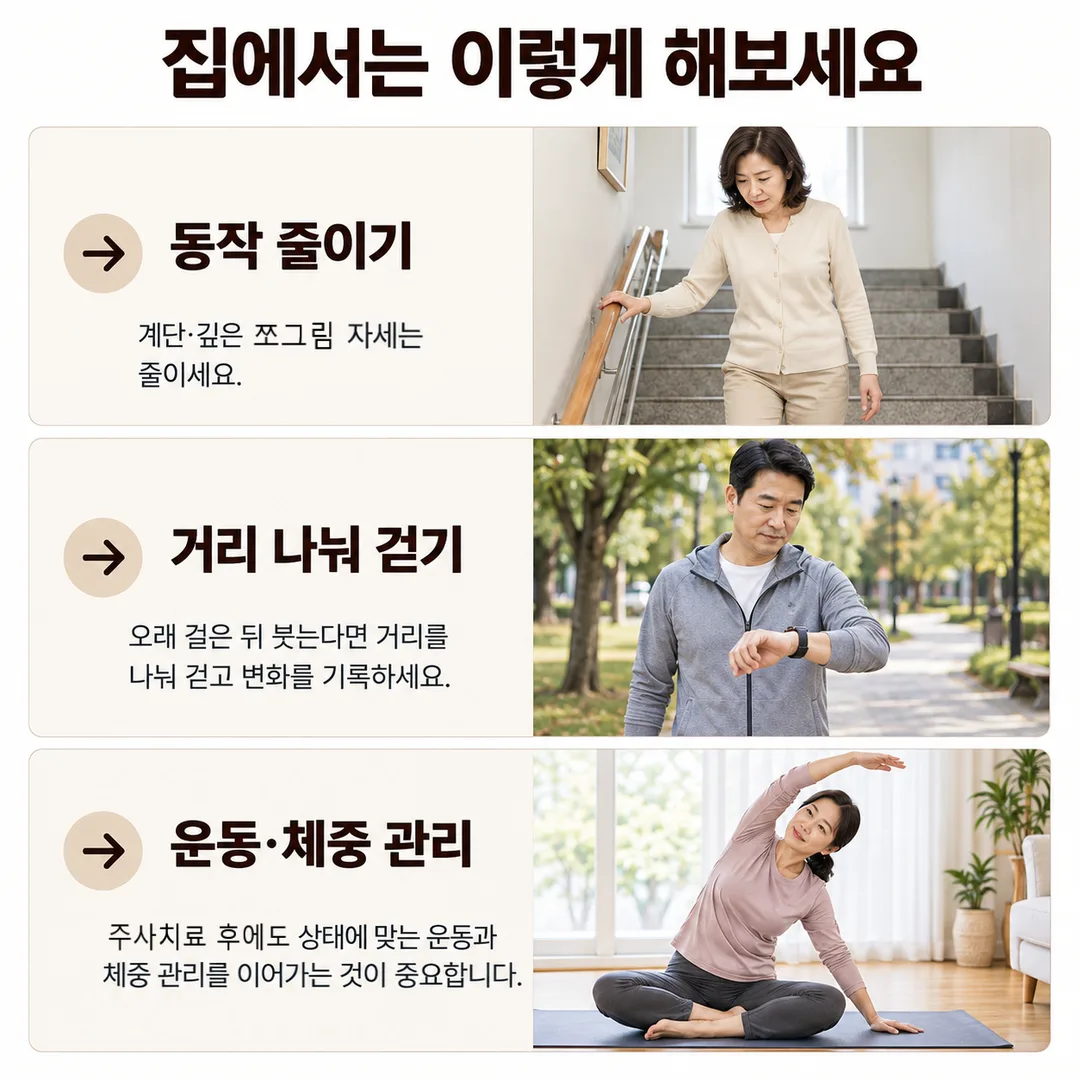 계단·쪼그려 앉기 동작 줄이기, 거리 나눠 걷기, 운동·체중 관리라는 집에서 지킬 세 가지 수칙을 정리한 카드