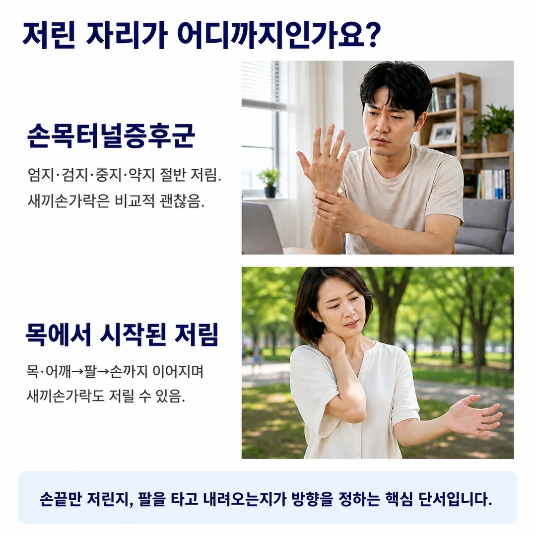 손목터널증후군은 엄지·검지·중지·약지 절반이 저리고 새끼손가락은 비교적 괜찮은 반면, 목에서 시작된 저림은 목·어깨에서 팔을 타고 손까지 이어져 새끼손가락도 저릴 수 있다는 차이를 두 사람의 모습으로 비교한 그림