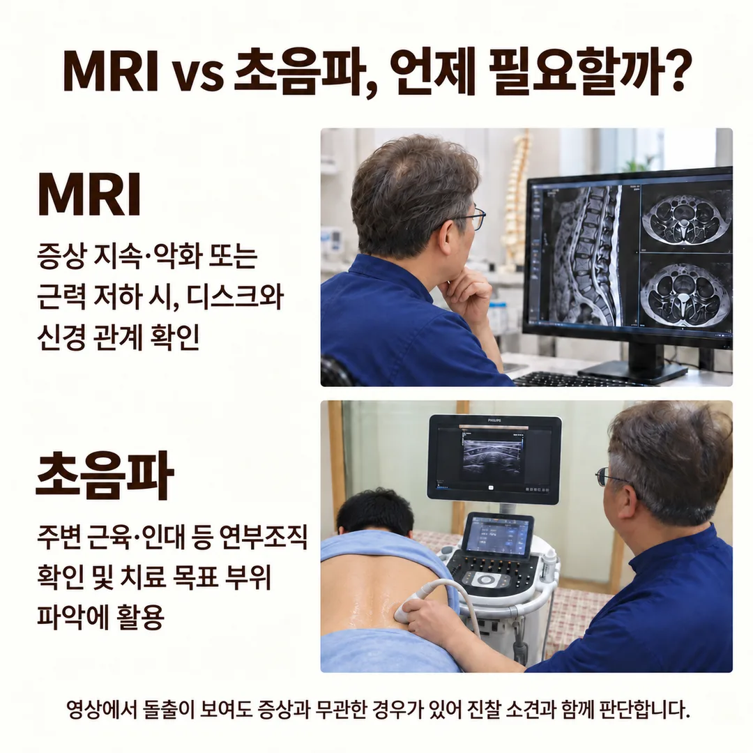 MRI로 디스크와 신경 관계를 확인하는 장면과 초음파로 연부조직을 확인하는 장면으로, 영상에서 돌출이 보여도 증상과 무관한 경우가 있어 진찰 소견과 함께 판단한다는 내용을 정리한 카드