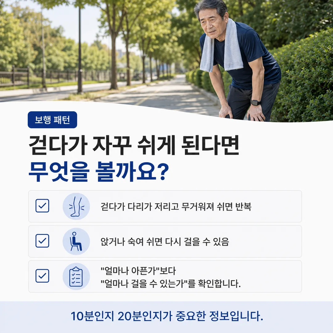 공원 길에서 무릎에 손을 짚고 쉬는 중년 남성과, 걷다가 다리가 저리고 무거워져 쉬면 다시 걸을 수 있을 때 통증 세기보다 걸을 수 있는 시간을 확인하라는 보행 패턴 안내 카드