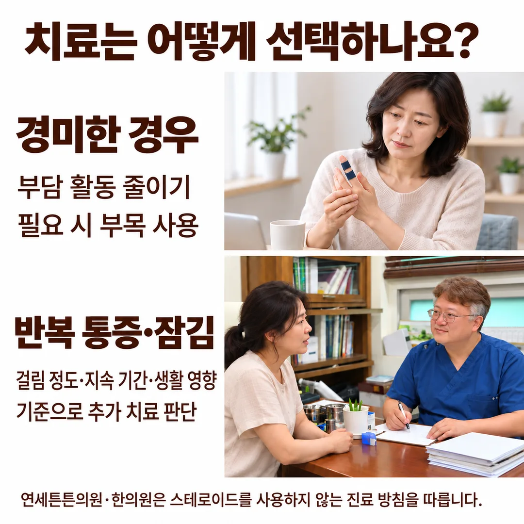 경미한 경우 부담 활동 줄이기와 부목 사용, 반복되는 통증·잠김은 걸림 정도와 지속 기간을 기준으로 추가 치료를 판단하며 스테로이드를 사용하지 않는다는 치료 기준을 정리한 카드