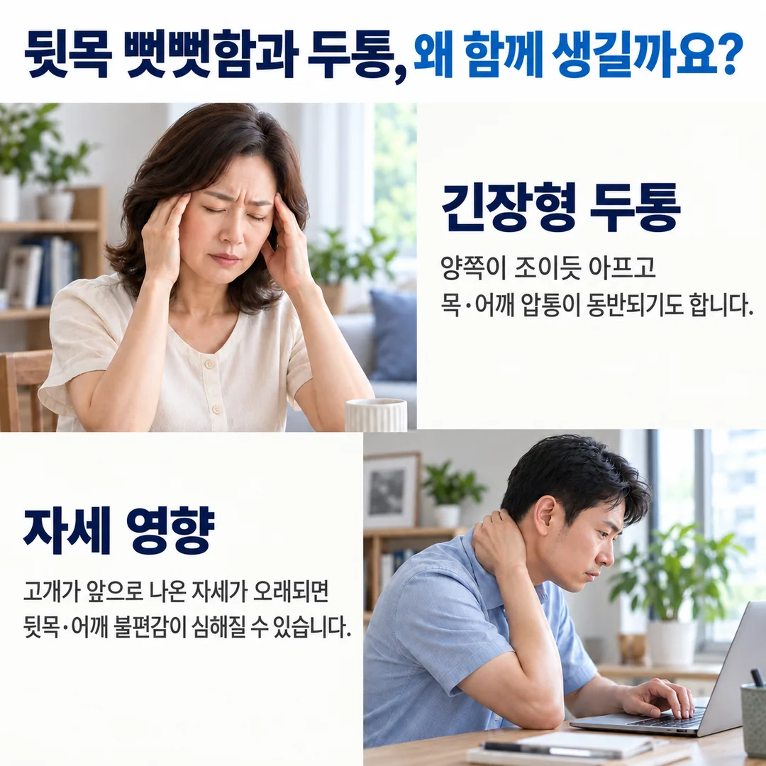 양쪽 관자놀이를 짚고 눈을 감은 여성과 노트북 앞에서 고개를 앞으로 내밀고 뒷목을 잡은 남성을 통해, 긴장형 두통은 양쪽이 조이며 목·어깨 압통이 동반되기도 하고 자세도 뒷목 불편감에 영향을 줄 수 있음을 보여 주는 카드